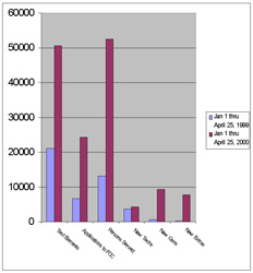 Click to view a larger version of this chart